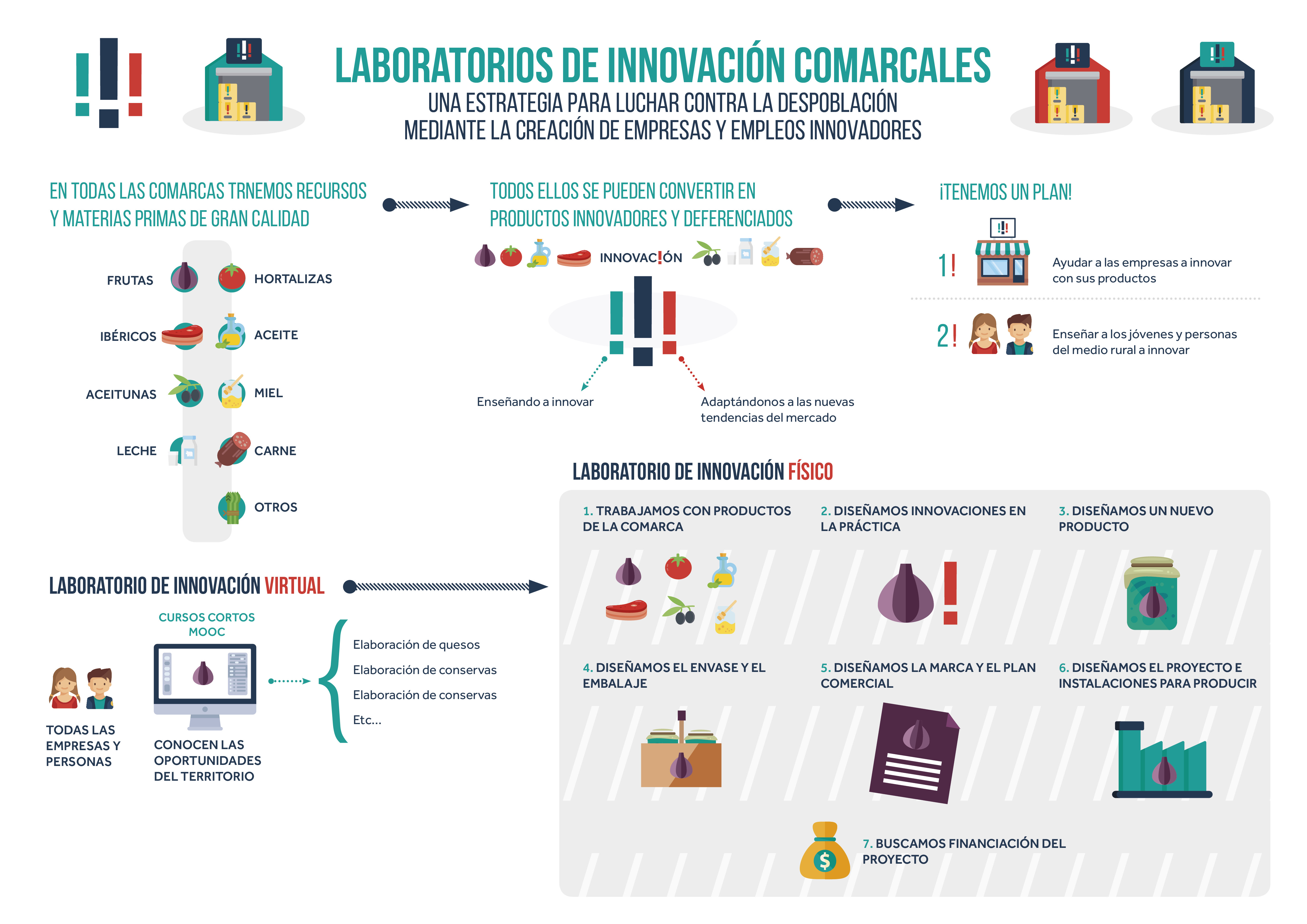 lab-innovacion-comarcales